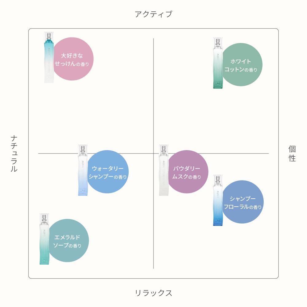AQUA SAVON(アクアシャボン) アクアシャボン 香水 オードトワレ 80ml (EDT・SP) (ウォータリーシャンプー)