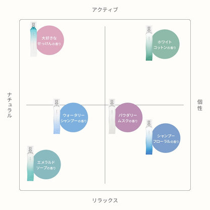 AQUA SAVON(アクアシャボン) アクアシャボン 香水 オードトワレ 80ml (EDT・SP) (ウォータリーシャンプー)
