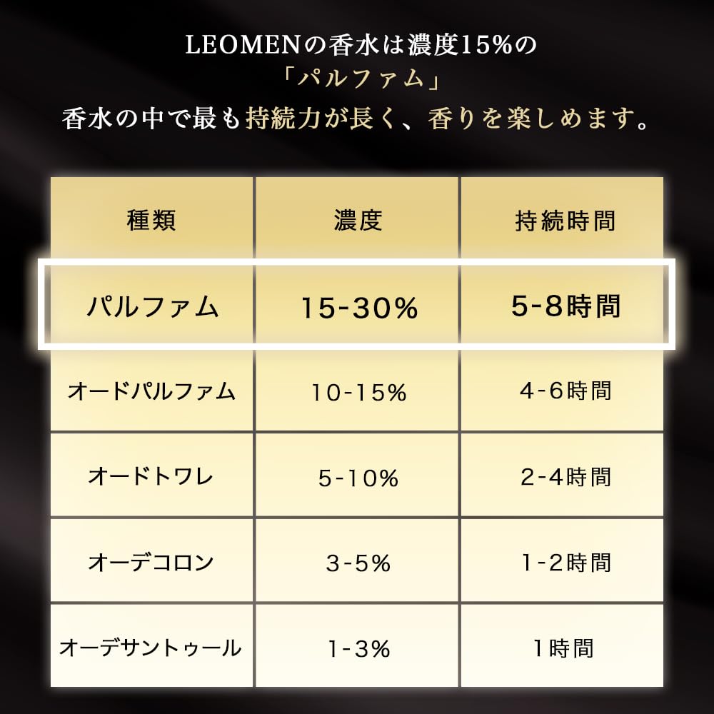 LEOMEN 香水 メンズ 50mL ホワイトムスク フレグランス ギフト プレゼント コロン パフューム オードパルファム 男性用 女性用