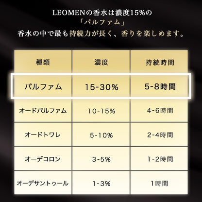 LEOMEN 香水 メンズ 50mL ホワイトムスク フレグランス ギフト プレゼント コロン パフューム オードパルファム 男性用 女性用