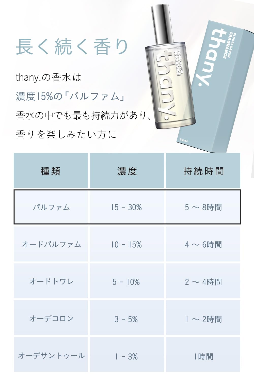 【清潔で爽やかなフローラルサボンの香り】thany. 香水 フローラルサボン 50ml パルファム サボン フローラル アップル ジャスミン ムスク メンズ レディース ユニセックス ギフト 持ち運び