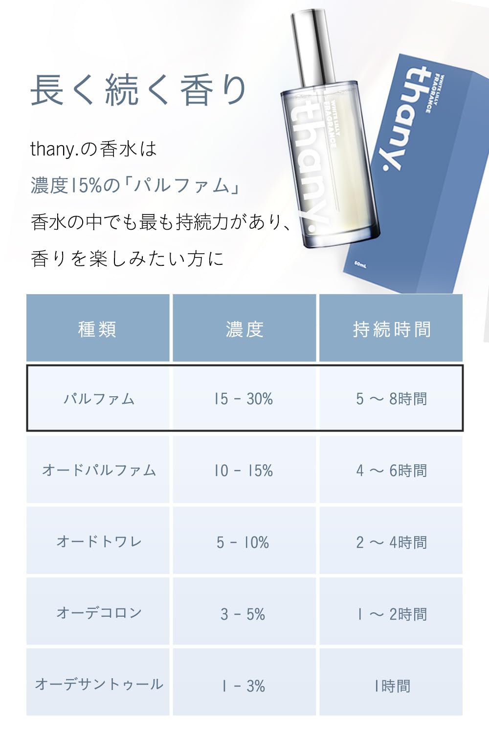 【上品なホワイトリリーの香り】thany. 香水 ホワイトリリー 50ml パルファム ベルガモット ジャスミン ムスク メンズ レディース ユニセックス ギフト 持ち運び