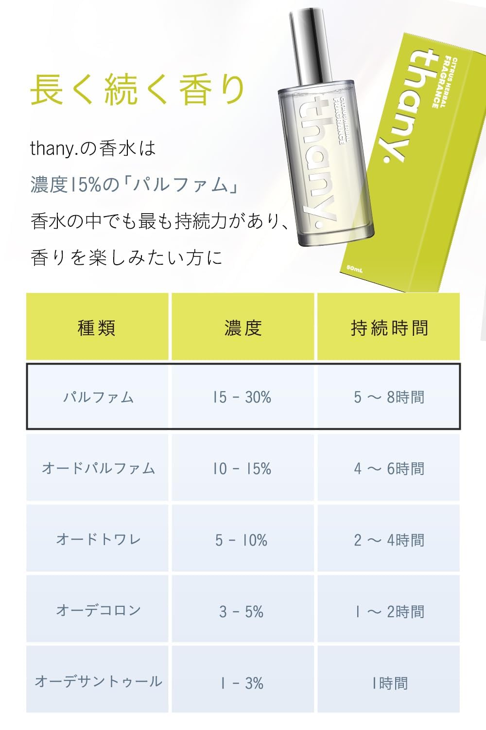 【透明感あふれるシトラスハーバルの香り】thany. 香水 シトラスハーバル 50ml パルファム シトラス レモン グレープフルーツ ティーツリー タンジェリン メンズ レディース ユニセックス ギフト 持ち運び