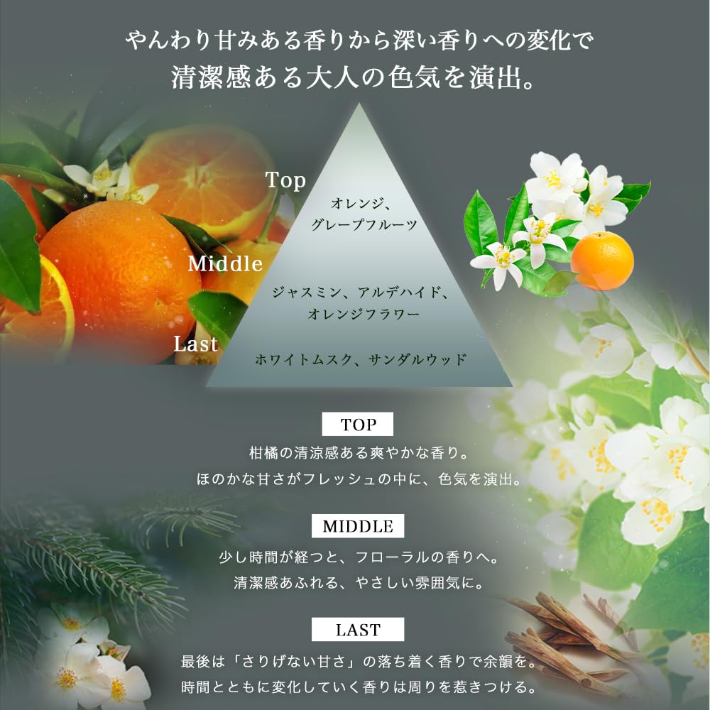 LEOMEN 香水 メンズ 50mL ホワイトムスク フレグランス ギフト プレゼント コロン パフューム オードパルファム 男性用 女性用