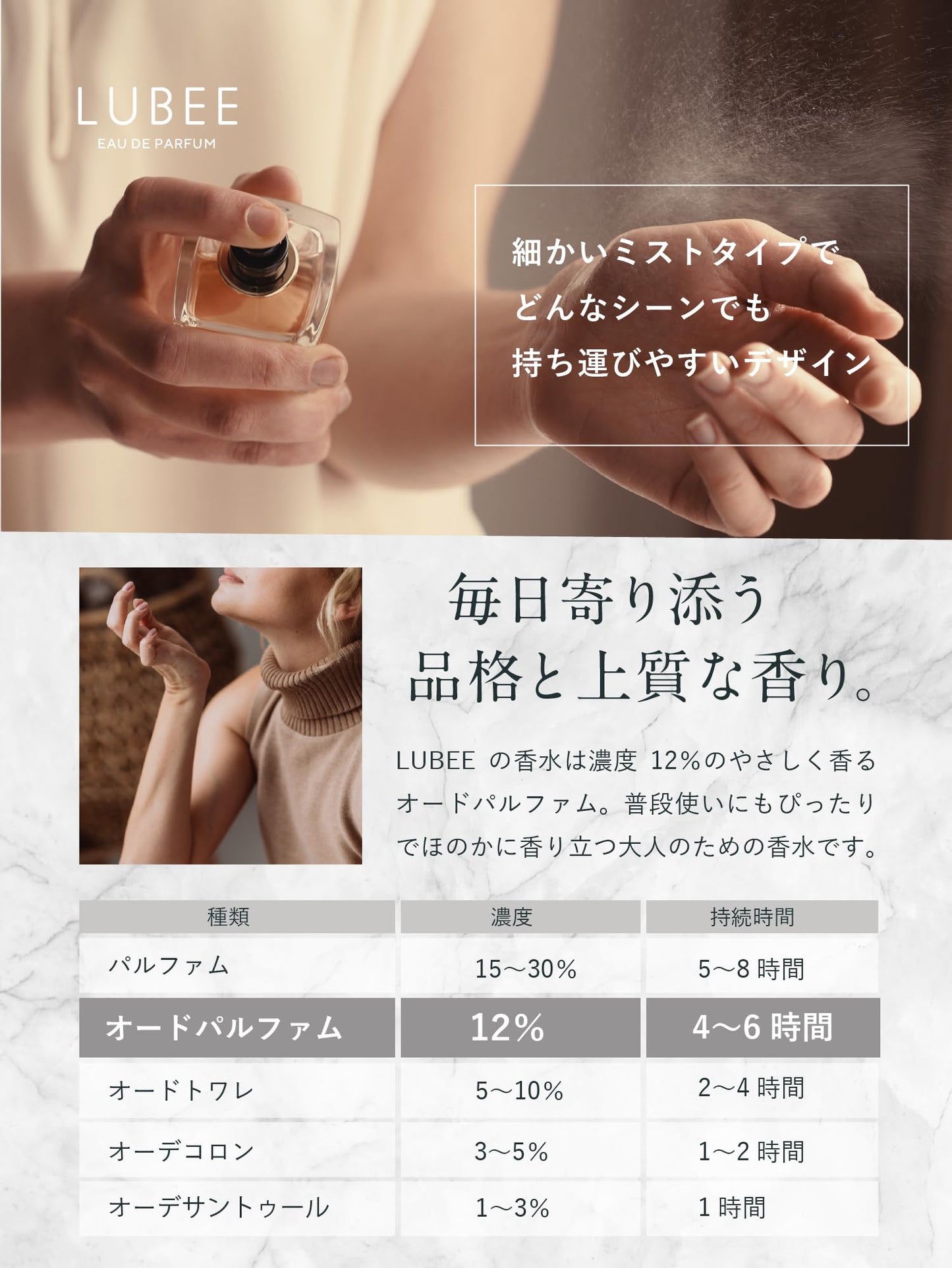 【凛と香る、純白の余韻】ルビー 香水 ホワイトリリー オードパルファム メンズ レディース ユニセックス 持ち運び オードパルファン パルファム フレグランスウォーター ギフト