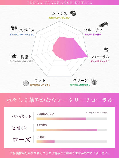 NILE 香水 フローラ ウォータリーフローラル レディース パルファム 50ml