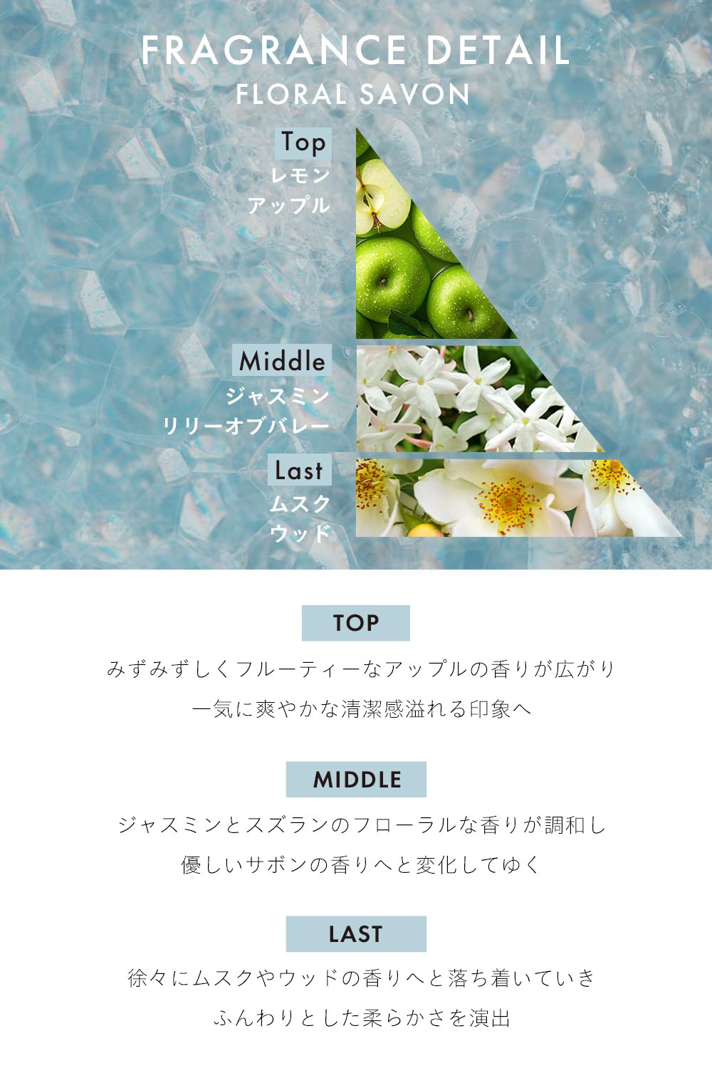 【清潔で爽やかなフローラルサボンの香り】thany. 香水 フローラルサボン 50ml パルファム サボン フローラル アップル ジャスミン ムスク メンズ レディース ユニセックス ギフト 持ち運び