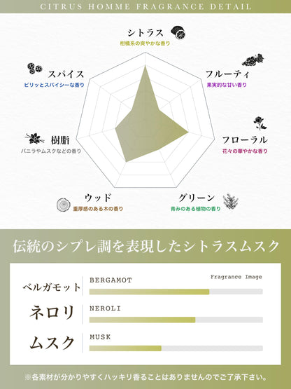 NILE 香水 シトラスオム シトラスムスク シプレ メンズ レディース オードトワレ 50ml