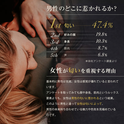 【香りのオーラ】VORTEX ボルテックス 男性用フェロモン香水 メンズ ボルテクステロン配合 フレグランスミスト100ml (イランイラン/オークの香り)